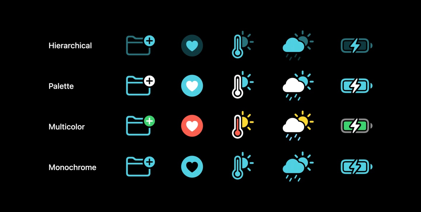 Nouvelles options de rendu des SF Symbols avec iOS 15